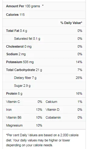Nutrition Facts of Butter Beans