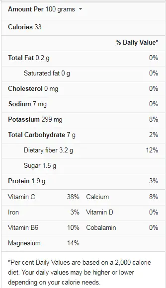 Okra Nutrition Facts