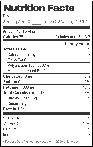 Peach nutrition facts
