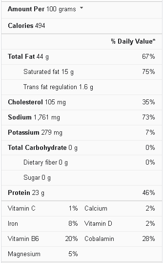 Pepperoni Nutrition facts