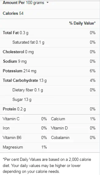 Pomegranate Juice Nutrition Facts