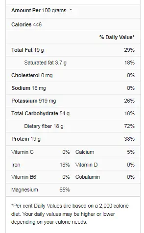 Nutrition of pumpkin seeds