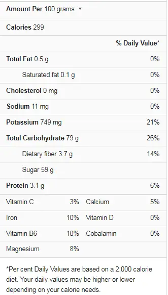 Raisins Nutrition Facts