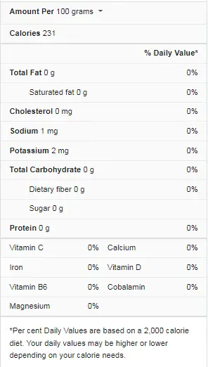 Rum Nutrition Facts