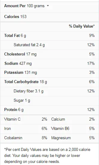 Tamale Nutrition Facts - Cully's Kitchen