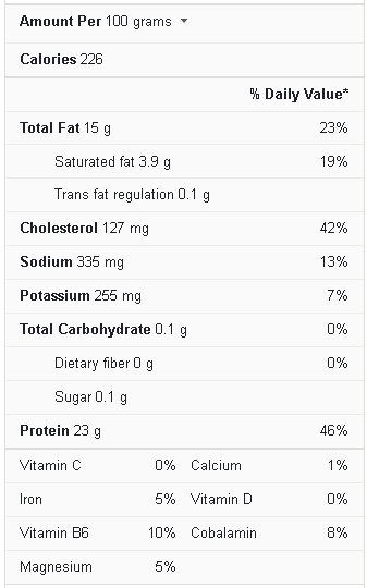 bbq chicken nutrition facts