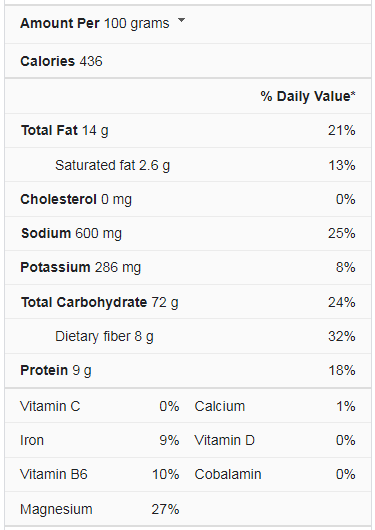 corn nut nutrition facts
