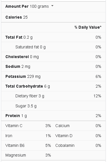 eggplant nutrition facts