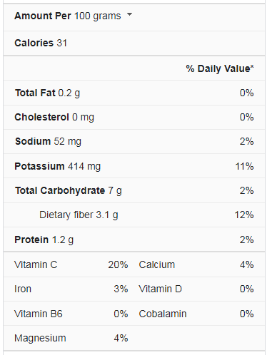 fennel nutrition facts