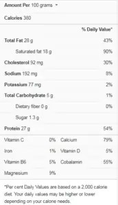 Swiss Cheese Nutrition Facts - Cully's Kitchen