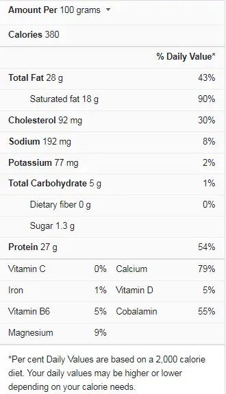 swiss cheese Nutrition Facts