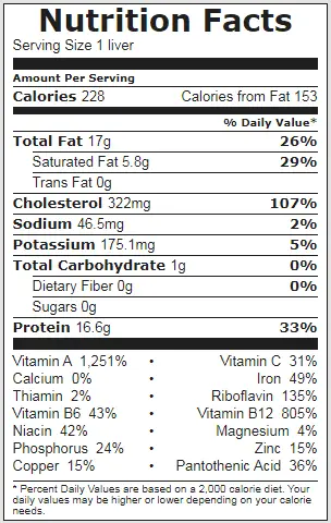 turkey liver nutrition facts