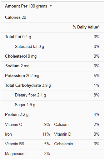 Asparagus nutrition facts