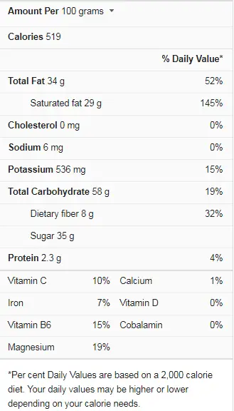 Banana Chip Nutrition Facts