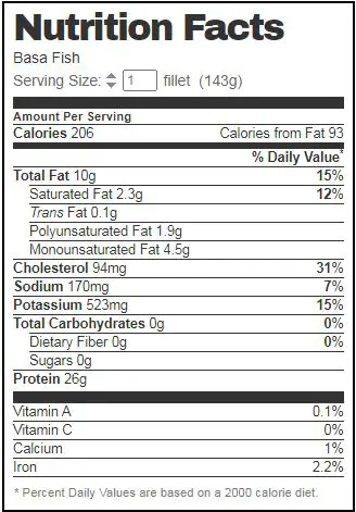 Basa Nutrition Facts