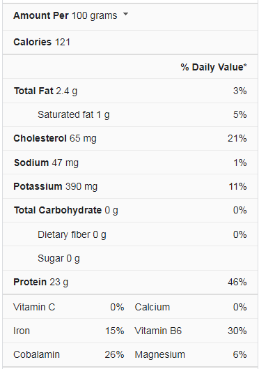 Bison Meat Nutrition Facts