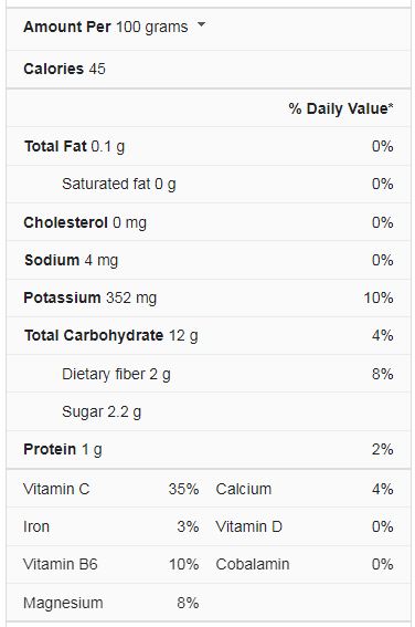 Butternut Squash Nutrition facts