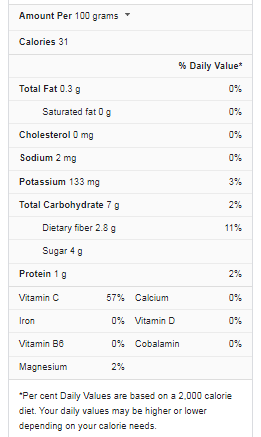 Carambola Nutrition Facts