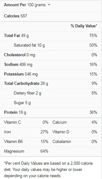 Cashew Butter Nutrition Facts