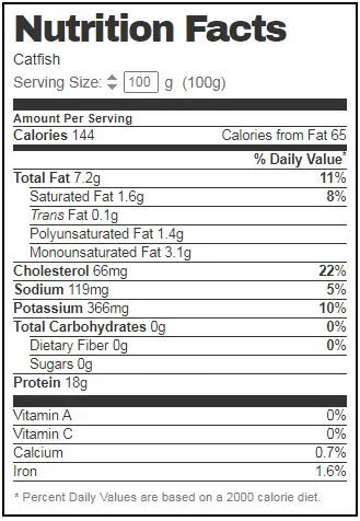 Catfish Nutrition Facts