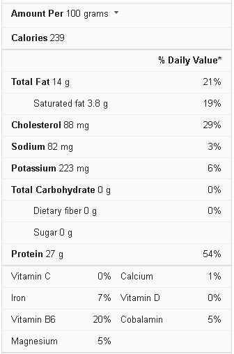 Chicken Nutrition Facts