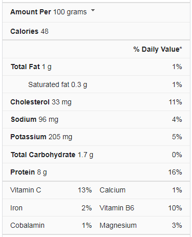 Chicken Salad Nutrition Facts