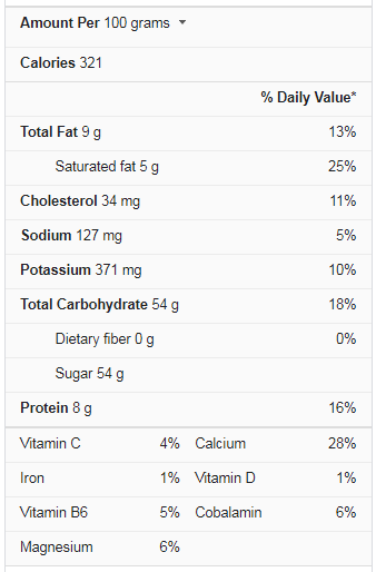 Condensed Milk Nutrition facts