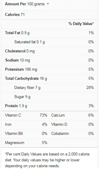 Kumquat Nutrition Facts