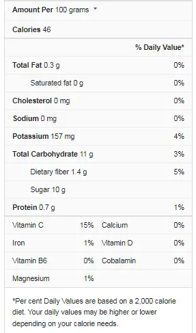 Plum Nutrition Facts - Cully's Kitchen