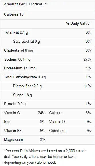 Sauerkraut Nutrition Facts