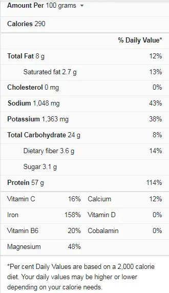 Spirulina Nutrition Facts