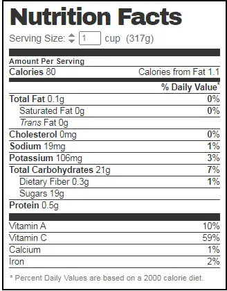 Watermelon Juice Nutrition Facts