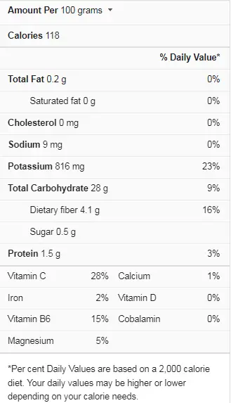 Yams Nutrition Facts