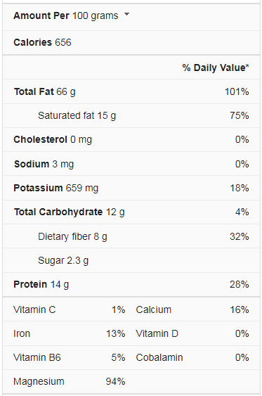 brazil nuts nutrition facts