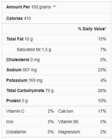 carrot cake Nutrition Facts
