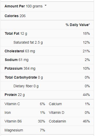 fish nutrition facts