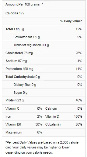swordfish nutrition facts