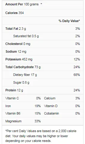 Barley Nutrition Facts