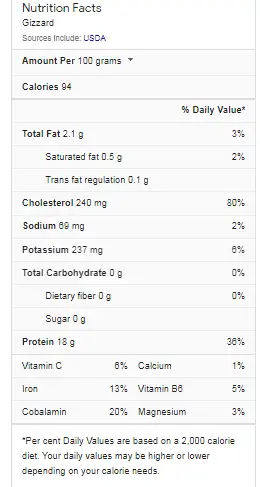 Chicken Gizzards Nutrition Facts
