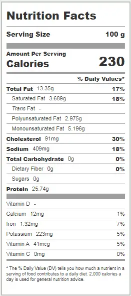 Chicken Leg Nutrition facts
