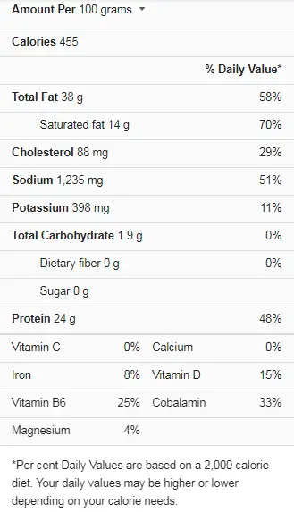 Chorizo Nutrition Facts