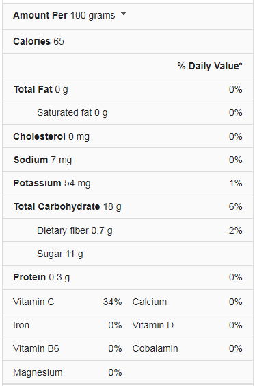 Cobbler Nutrition facts