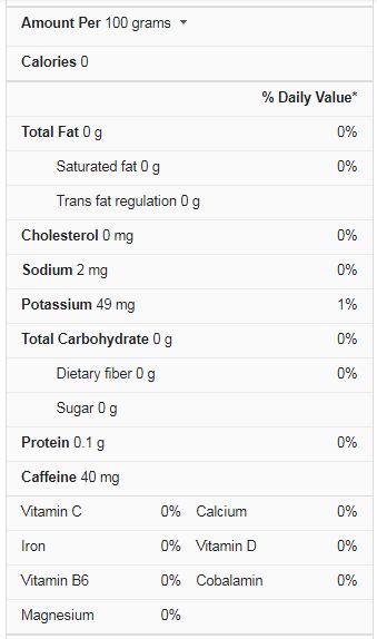 Coffee Nutrition Facts