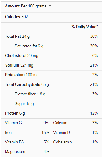 Cookies nutrition facts