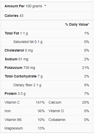 Dill Nutrition Facts