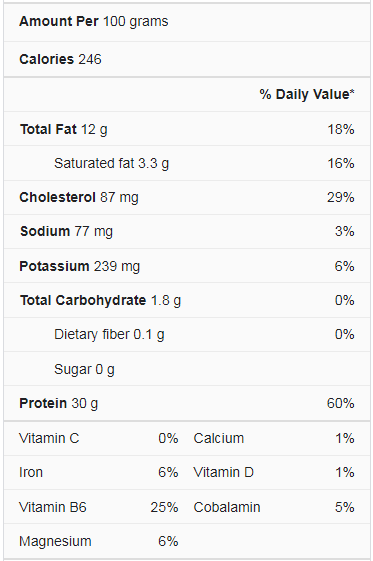 Fried Chicken Nutrition facts