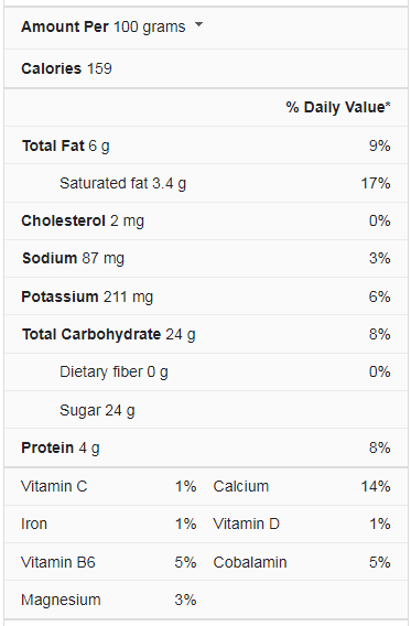 Frozen Yogurt Nutrition facts