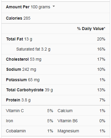 Lemon meringue pie nutrition facts