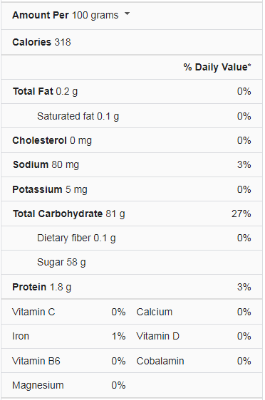Marshmallow nutrition facts