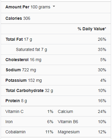 Nachos Nutrition Facts